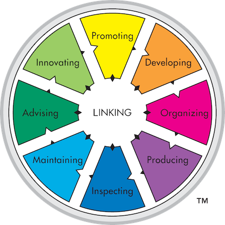 Types of Work Wheel Nine-sector TMS Types of Work Wheel visual