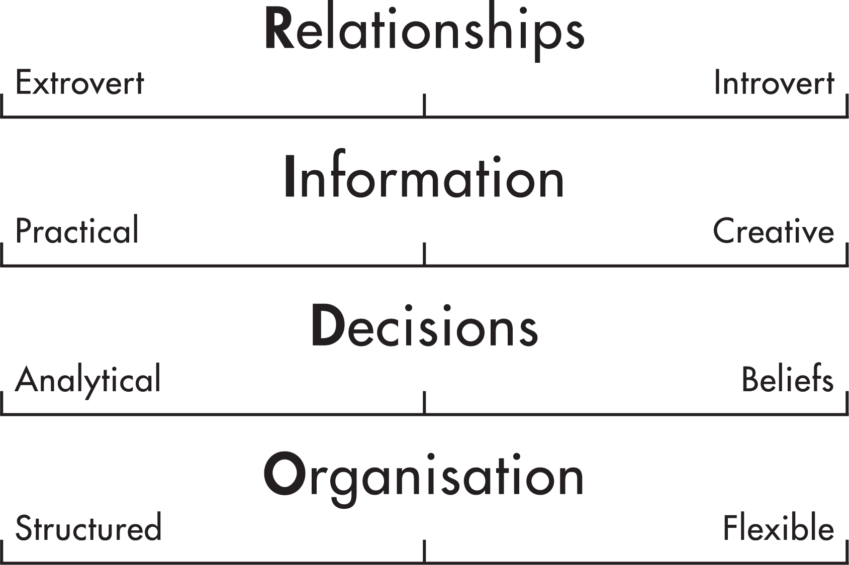 RIDO Basic Eng NoTM RGB Nov18 (1)